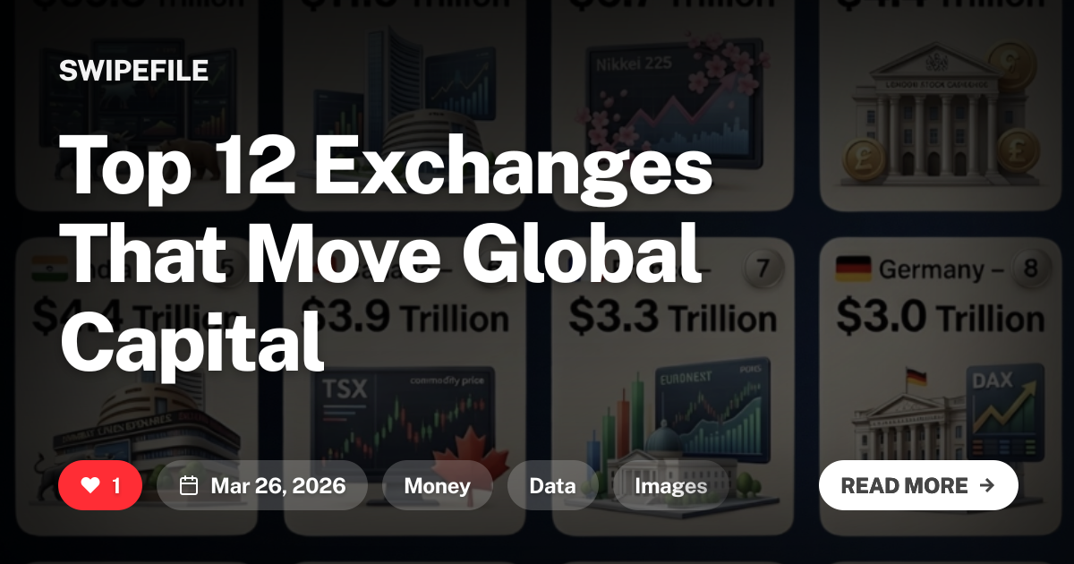 Top 12 Exchanges That Move Global Capital | Swipefile