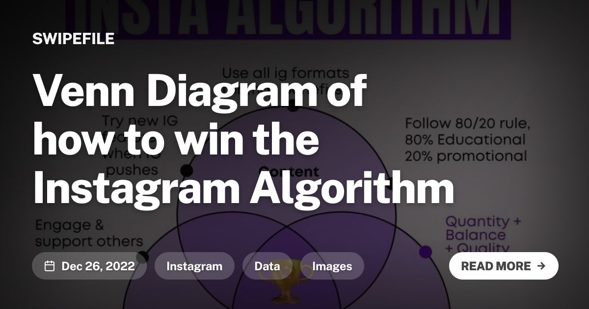 Venn Diagram of how to win the Instagram Algorithm | Swipefile