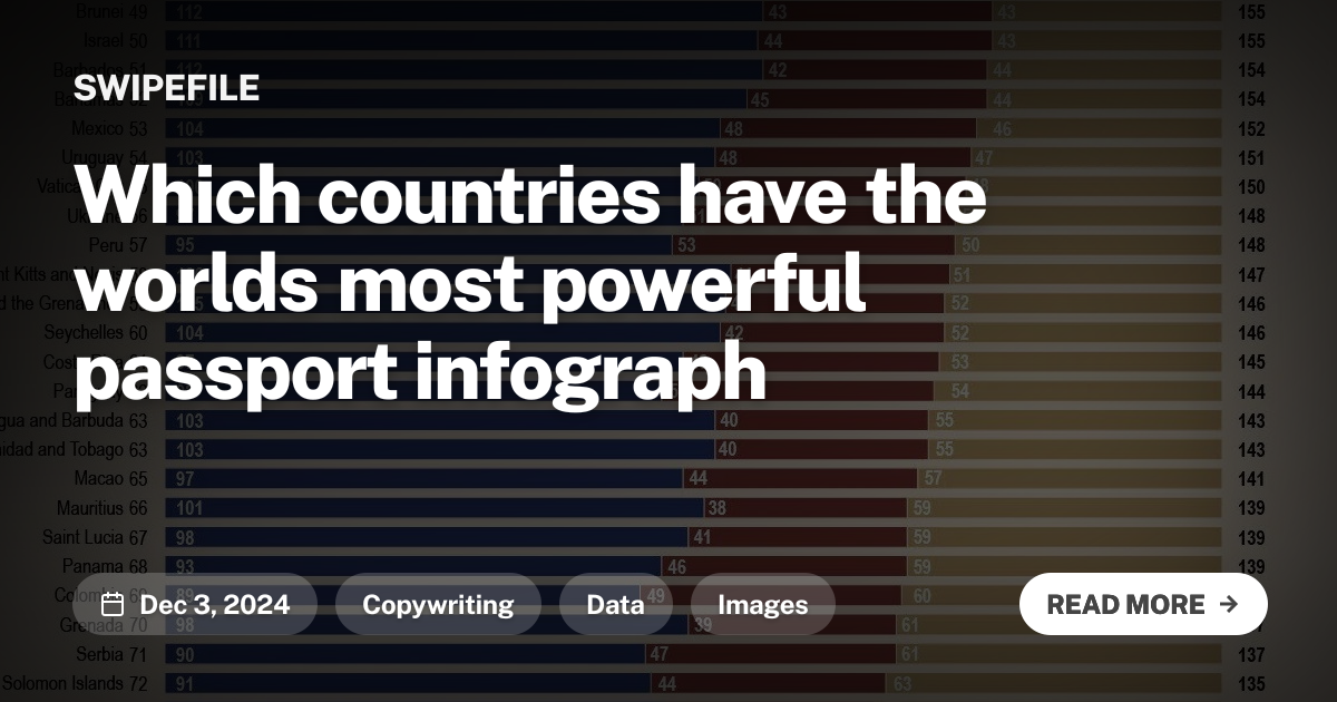 Which countries have the worlds most powerful passport infograph