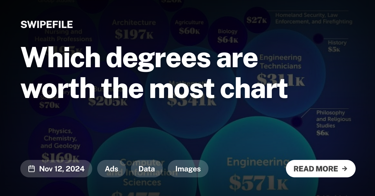 Which degrees are worth the most chart