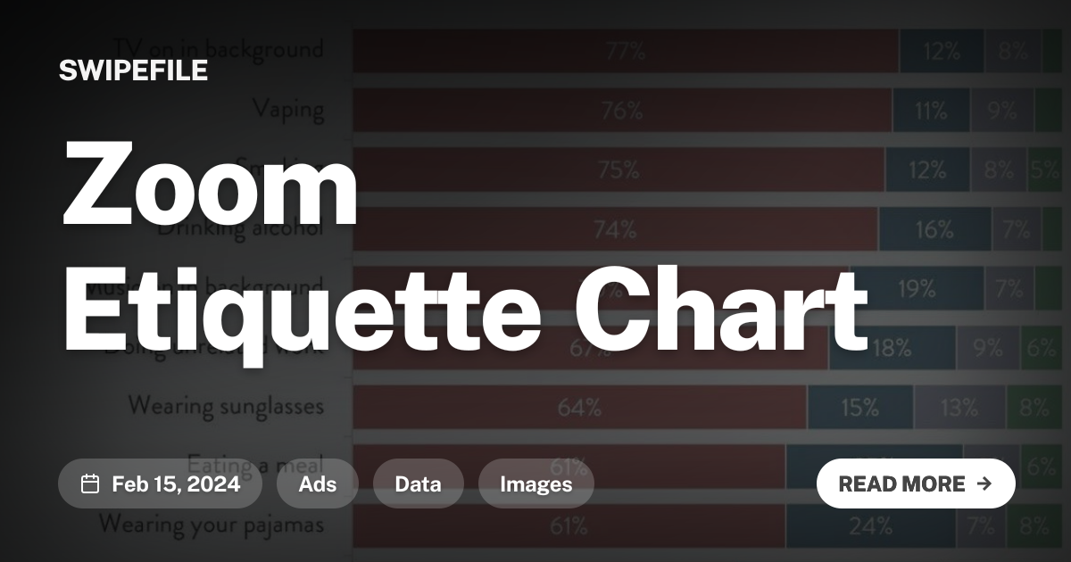 Zoom Etiquette Chart