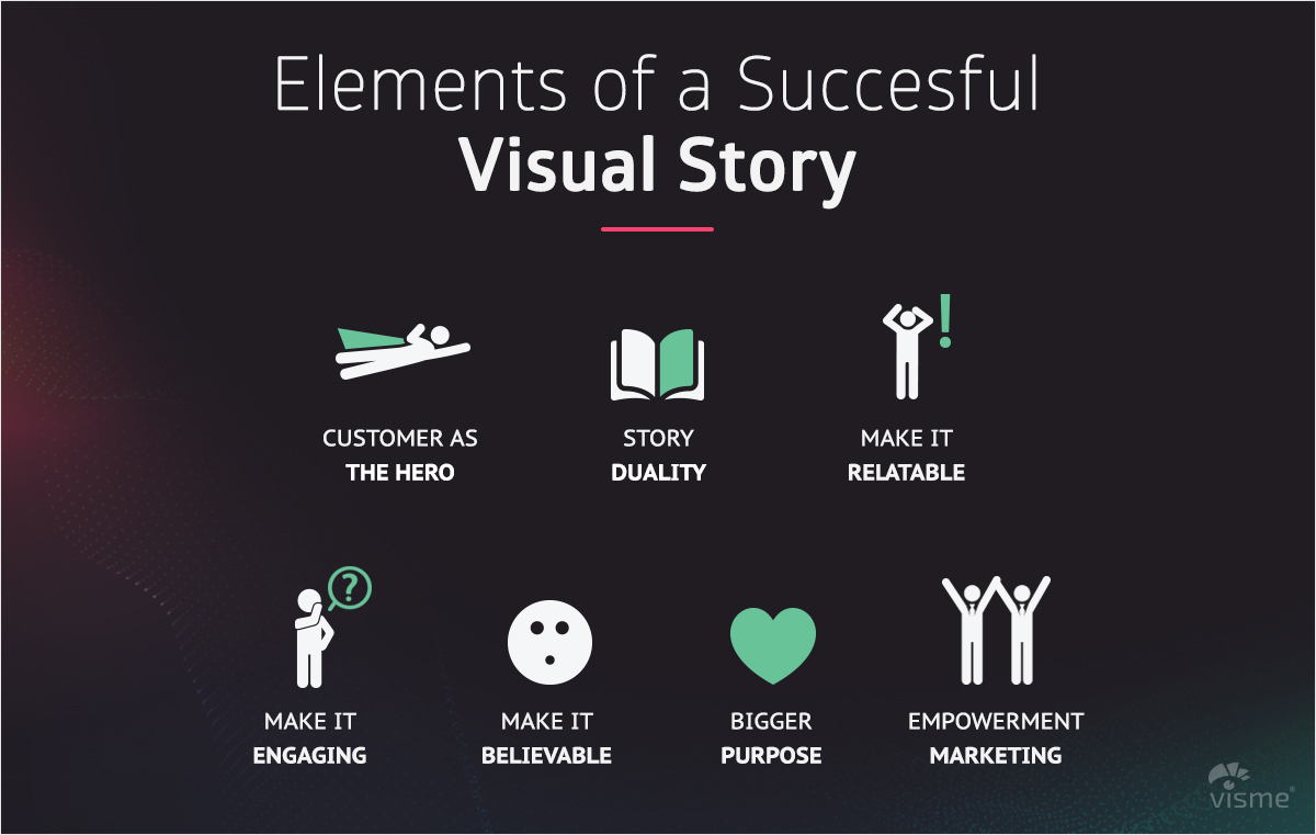 visual-storytelling-formula