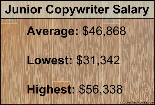 Junior Copywriter Salary Data - Swipe File