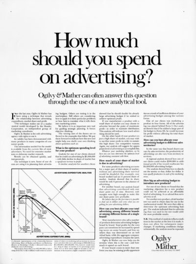 How much should you spend on advertising