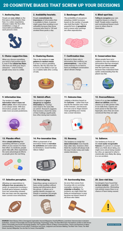 cognitive biases chart