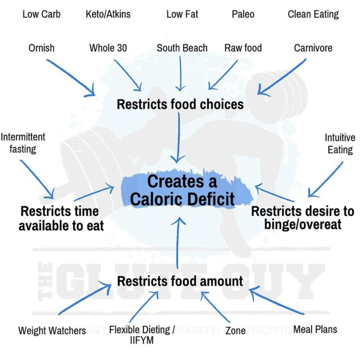 diet simplified image