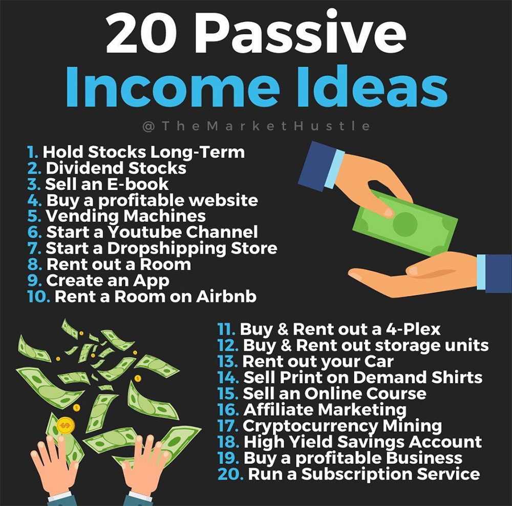 20-passive-income-ideas - Swipe File
