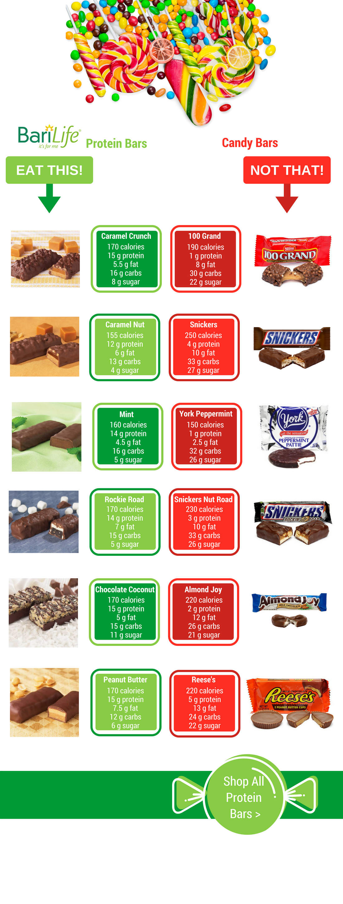 eat this not that candy bars