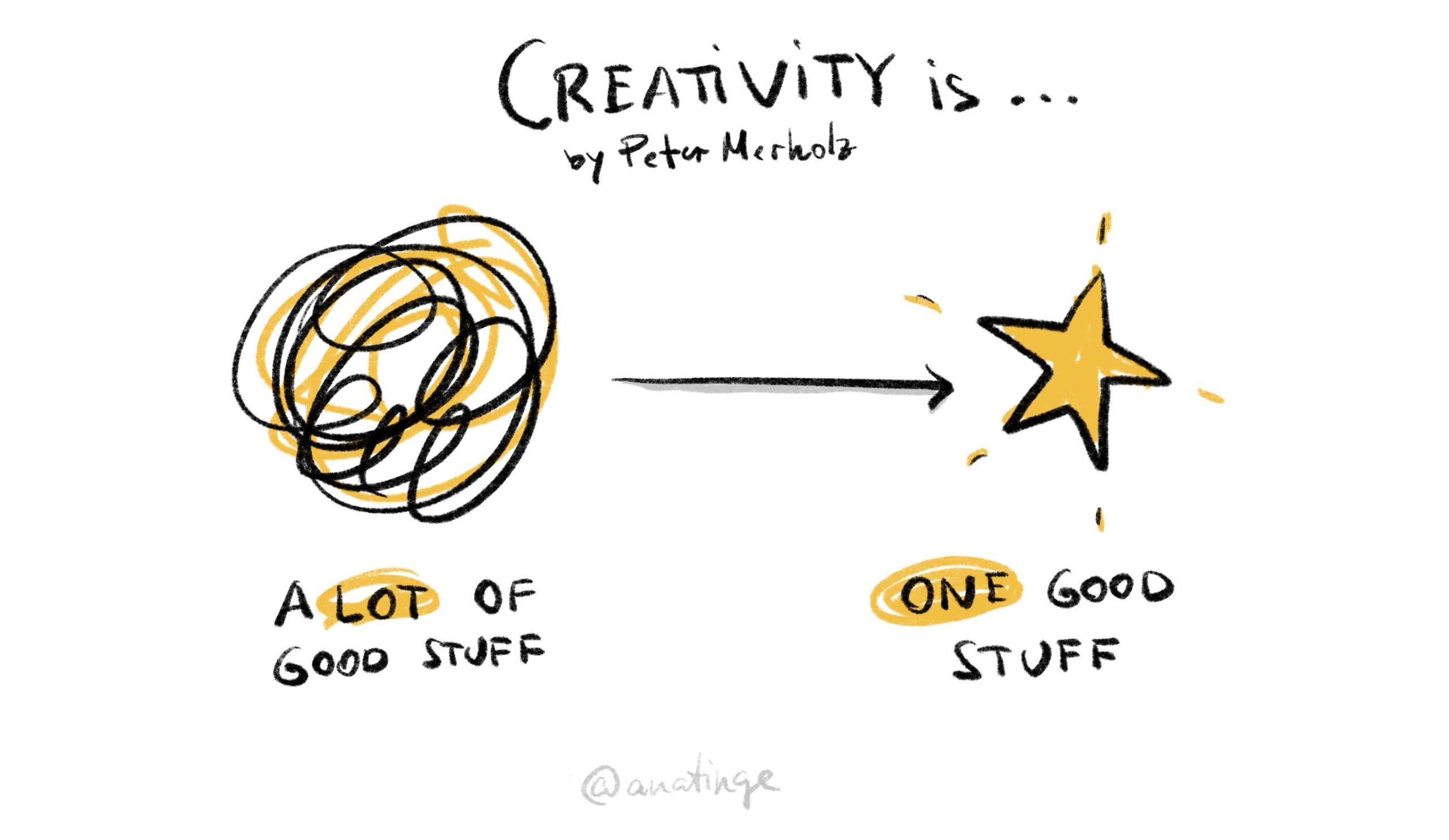 creativity and focus