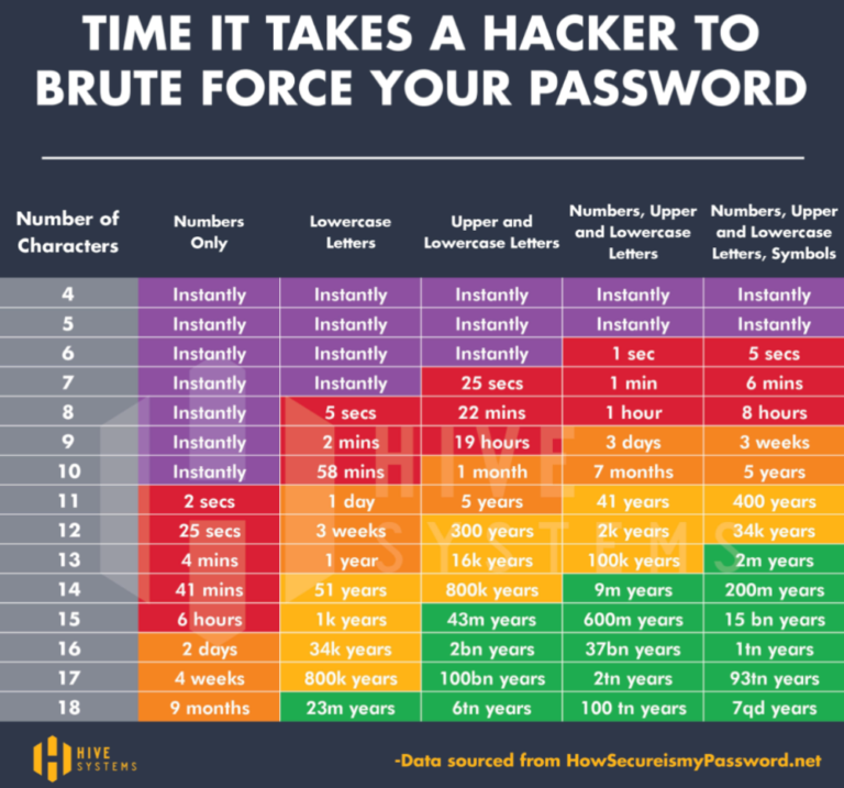 Github Password Strength Requirements