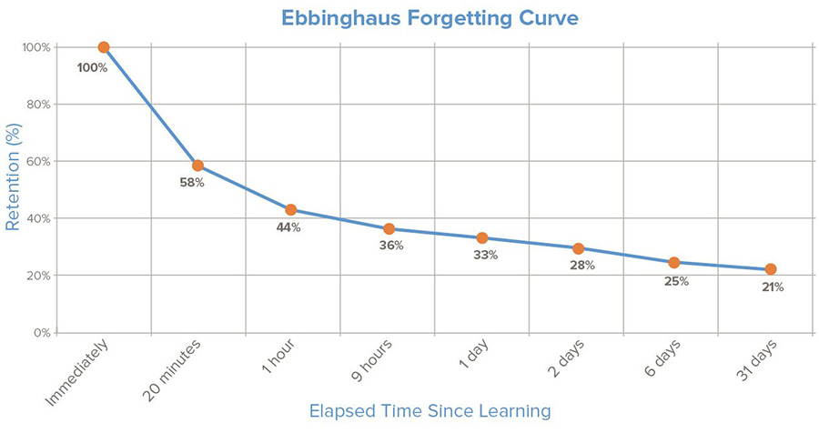 ebbinghaus-forget-curve