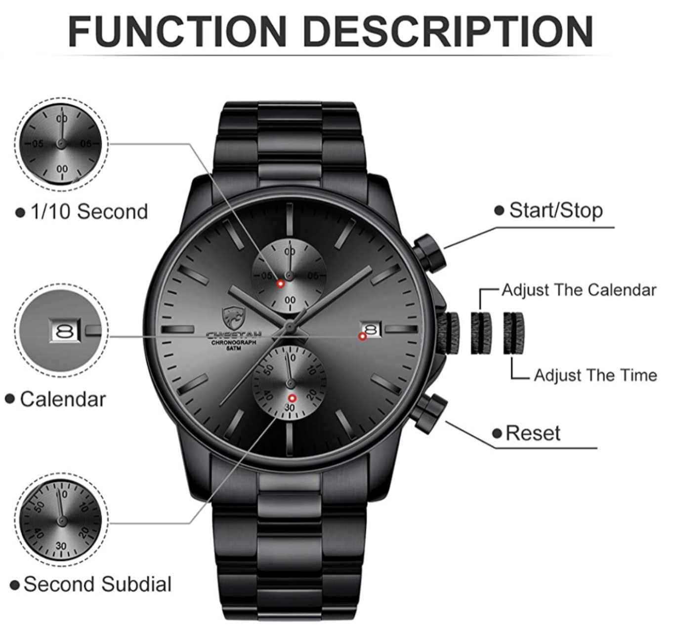 watch listing