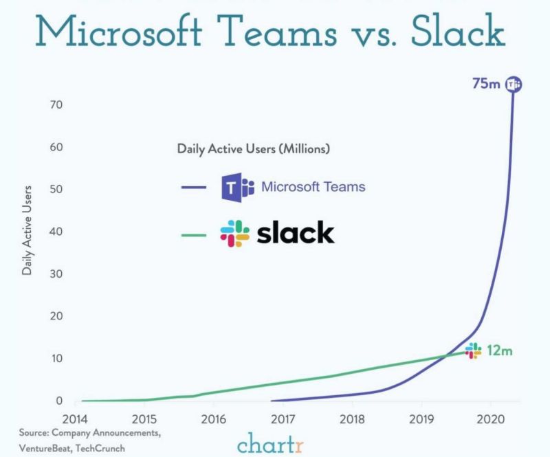 microsoft teams vs slack