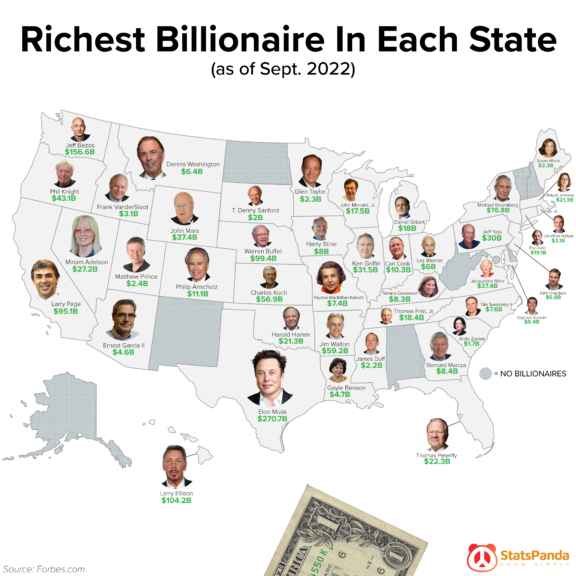 Richest Billionaire In Each State Chart Swipe File 2569