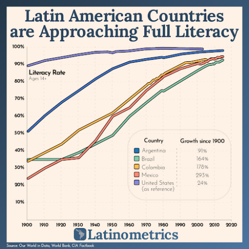 Great “zoomed out” view of literacy rates data Swipe File